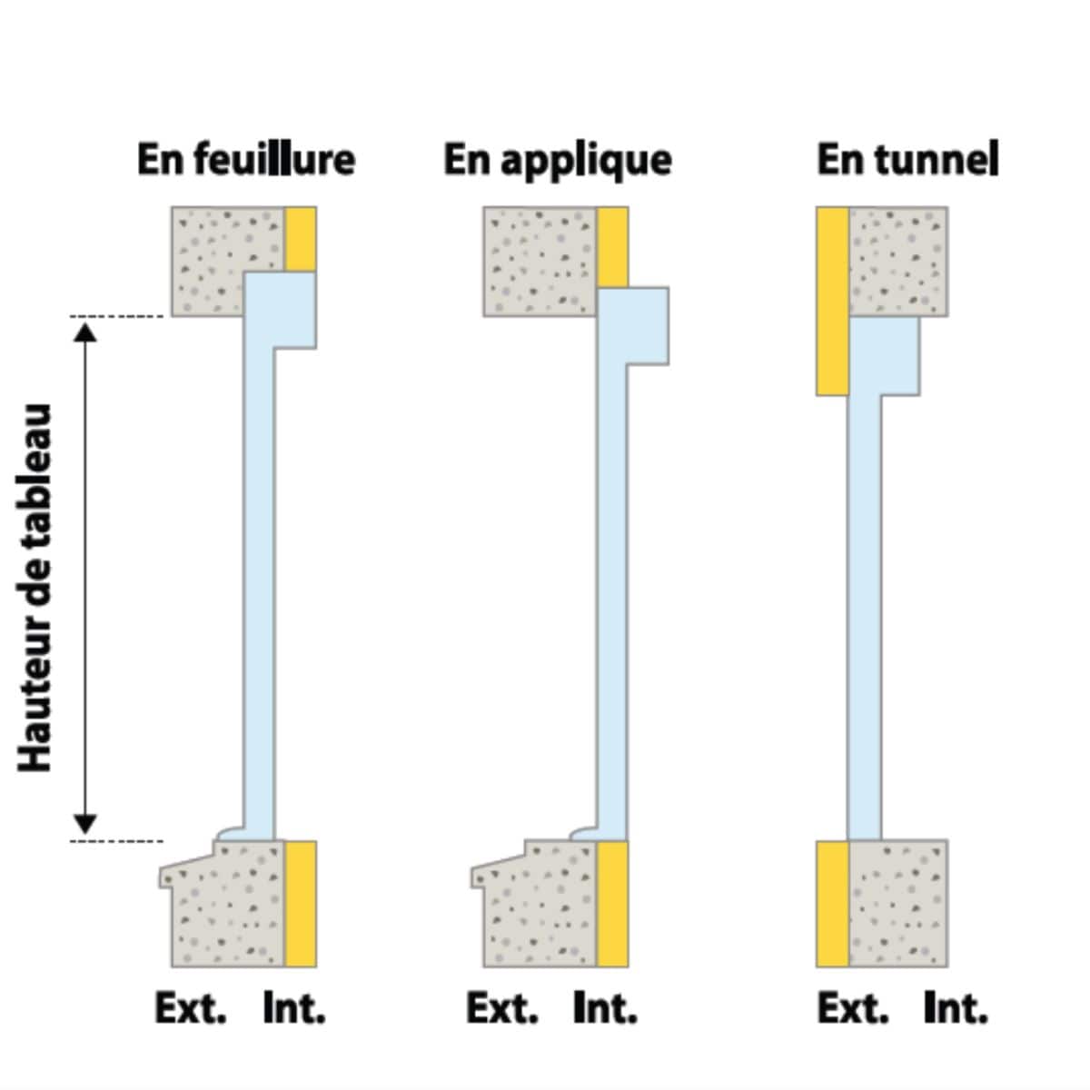 Les différents types de poses de fenêtres PVC