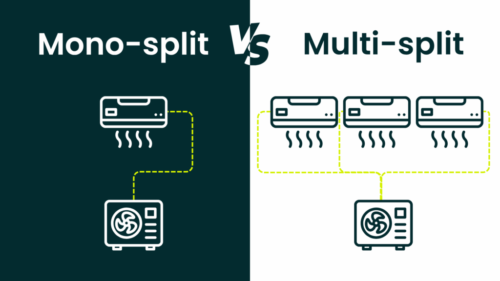 Faut-il choisir une PAC air/air mono-split ou multi-split ? 